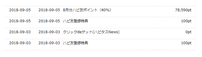 ハピタスの友達紹介ポイント獲得実績
