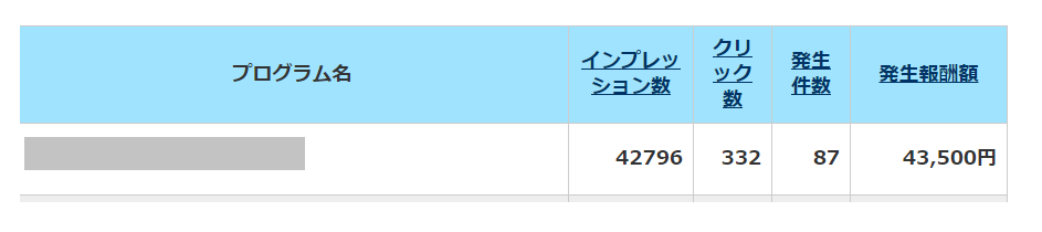 1件500円のアフィリエイト案件を毎月約70件~80件