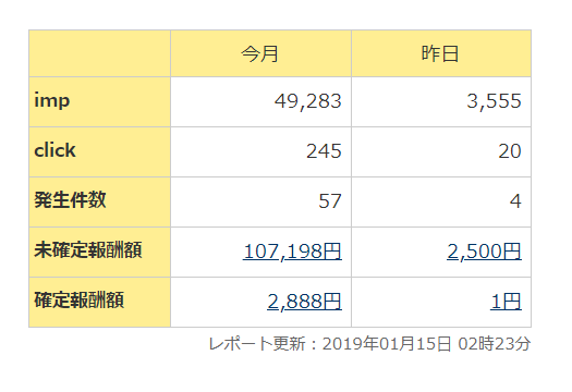 A8ネット報酬画面