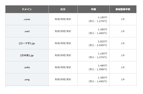 エックスサーバーで取得するドメイン料金