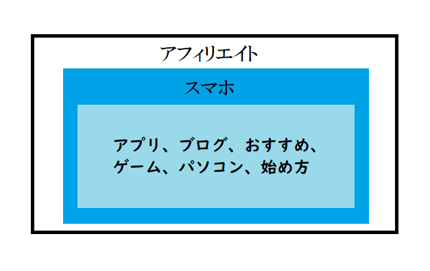 アフィリエイト関連キーワード