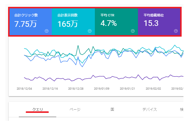 サーチコンソールを使って自ブログの検索クエリを表示させる方法