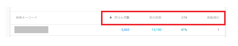 サーチコンソールを使って自ブログの検索クエリを表示させる方法