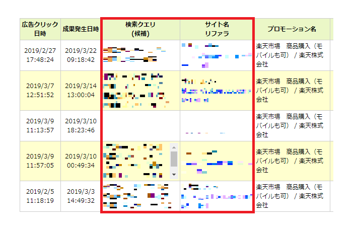 もしもアフィリエイト経由で楽天アフィリエイトをする5つのメリット