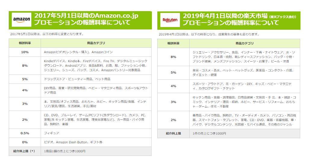 もしもアフィリエイトを経由すればメリットだらけ