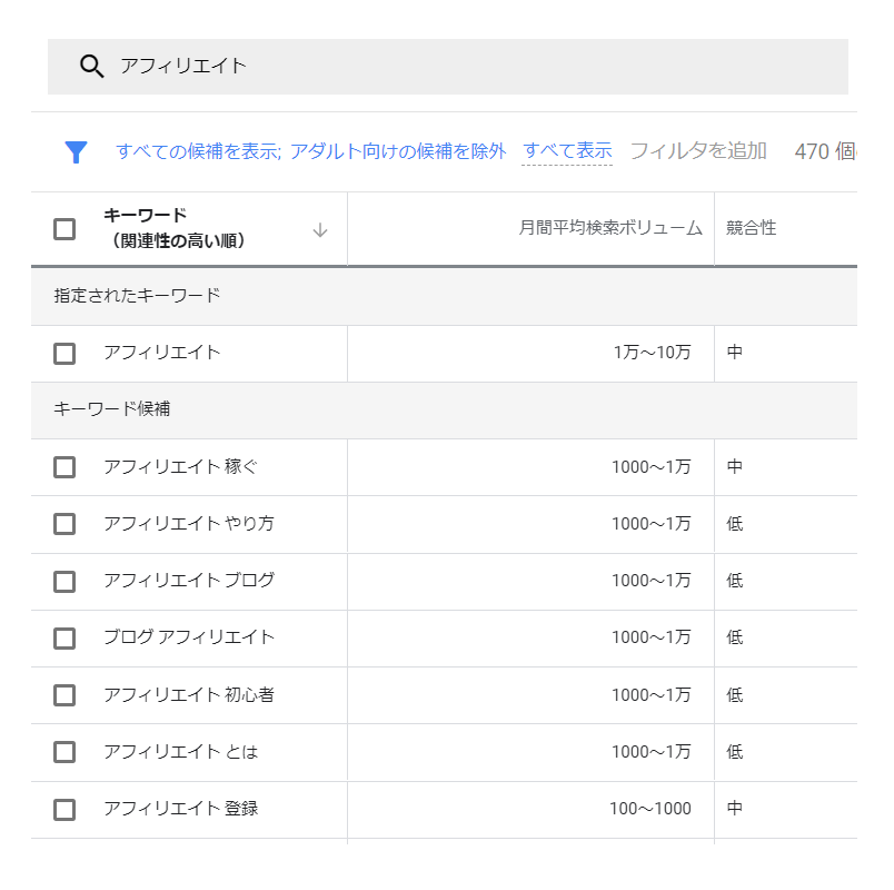 アフィリエイターとしてGoogleキーワードプランナーを活用する具体的な使い方