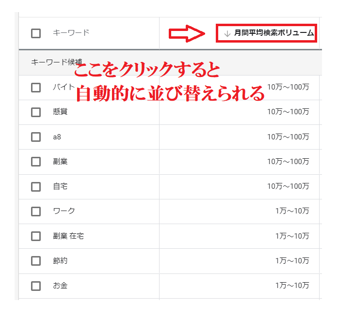 月間平均検索ボリュームの多い順に並び替えるには?