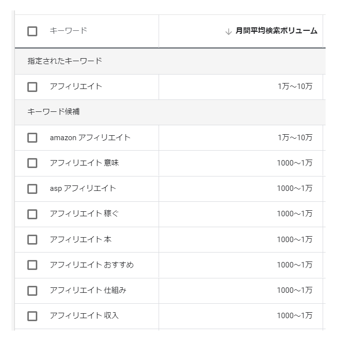 月間平均検索ボリュームの多い順に並び替えるには?
