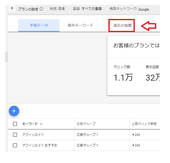 「検索のボリュームと予測のデータを確認する」の使い方