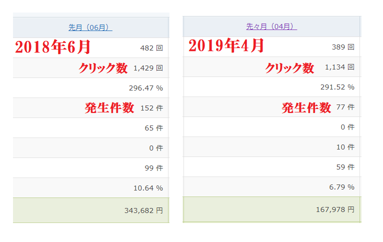 クリックしても発生しないITPの影響