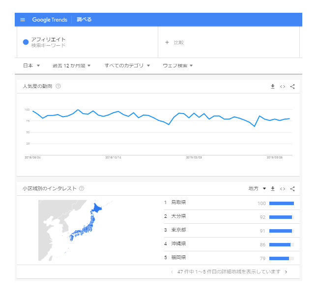Googleトレンド