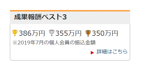 A8ネットの成果報酬ベスト3