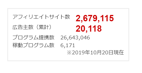 A8ネットの会員数