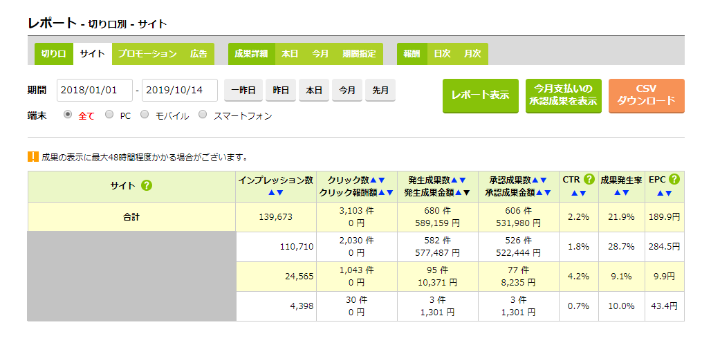 もしもアフィリエイト経由で売れたAmazonの商品名を調べる方法