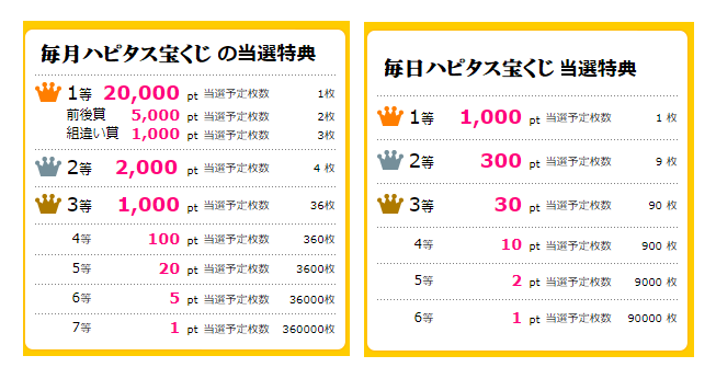 ハピタス宝くじで貯める