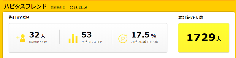 ハピタスの友達紹介ポイント獲得実績