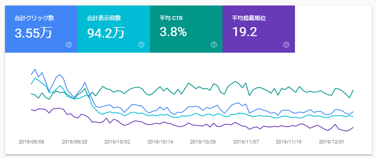 WordPressでのアフィリエイトのやり方5:Googleサーチコンソール(サチコ)に登録