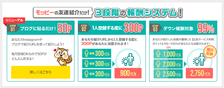 モッピーの友達紹介のダウン報酬が強力