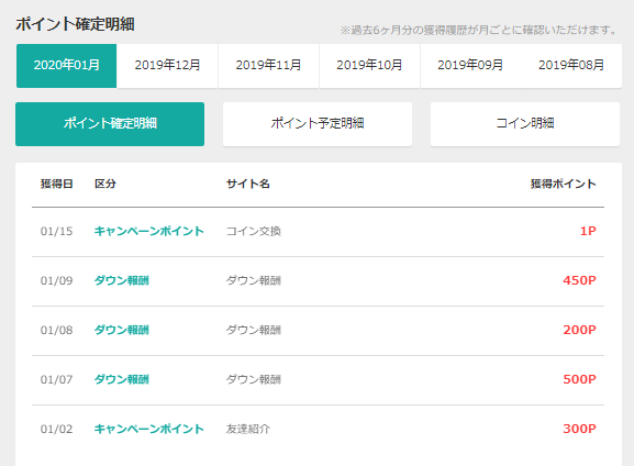 モッピーの友達紹介のダウン報酬が強力